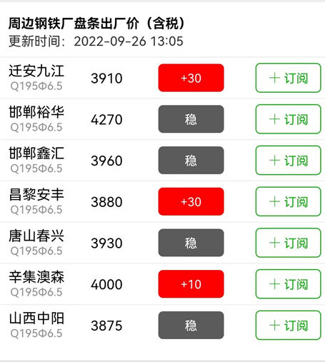 鋼絲篩網(wǎng)價格較疫前下跌幅度較大